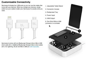 Infografik för Bluelounge Sanctuary4-laddstation med surfplattestativ, telefonfack och fyra USB-portar